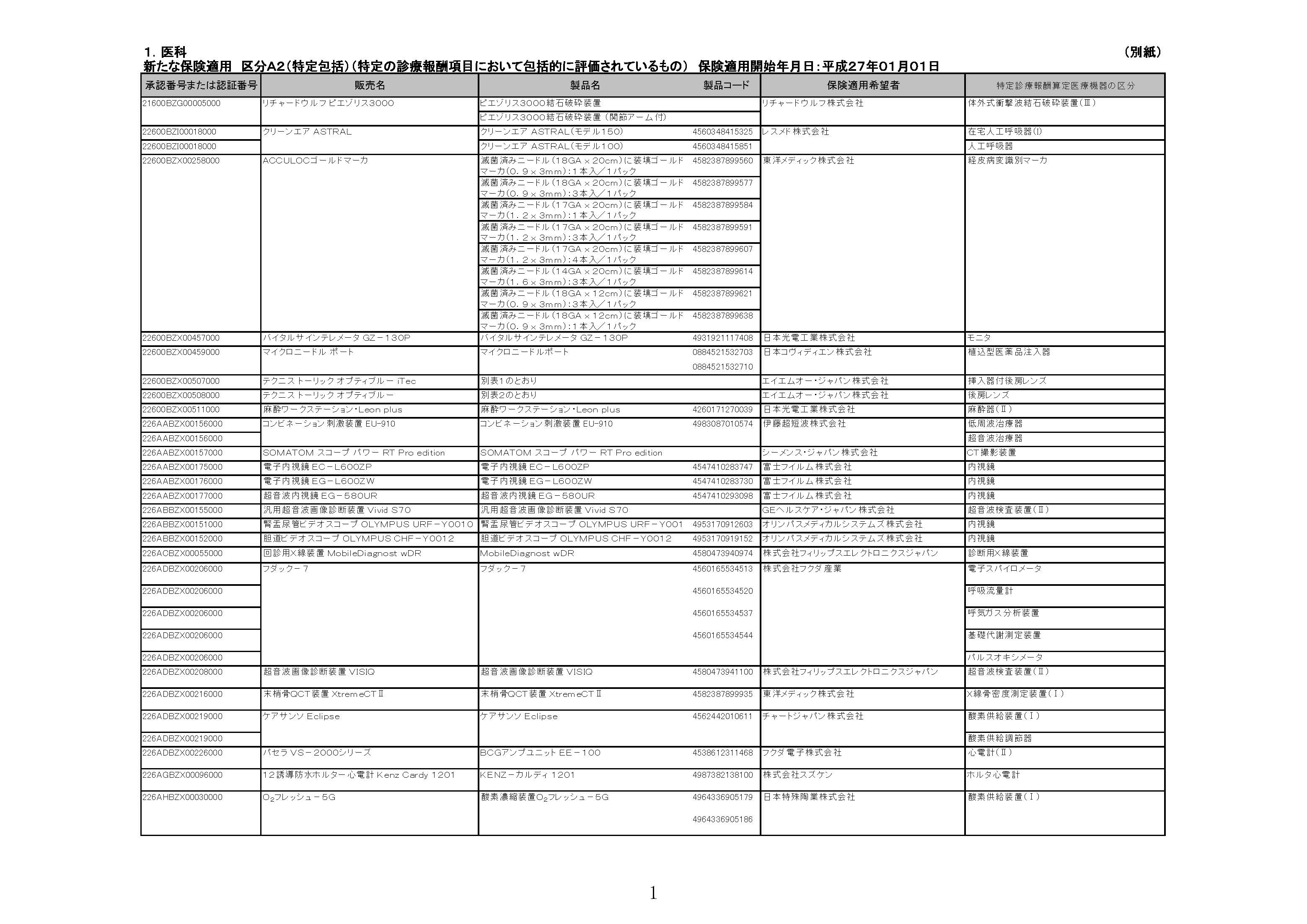 協会からのお知らせ｜日本医療機器協会